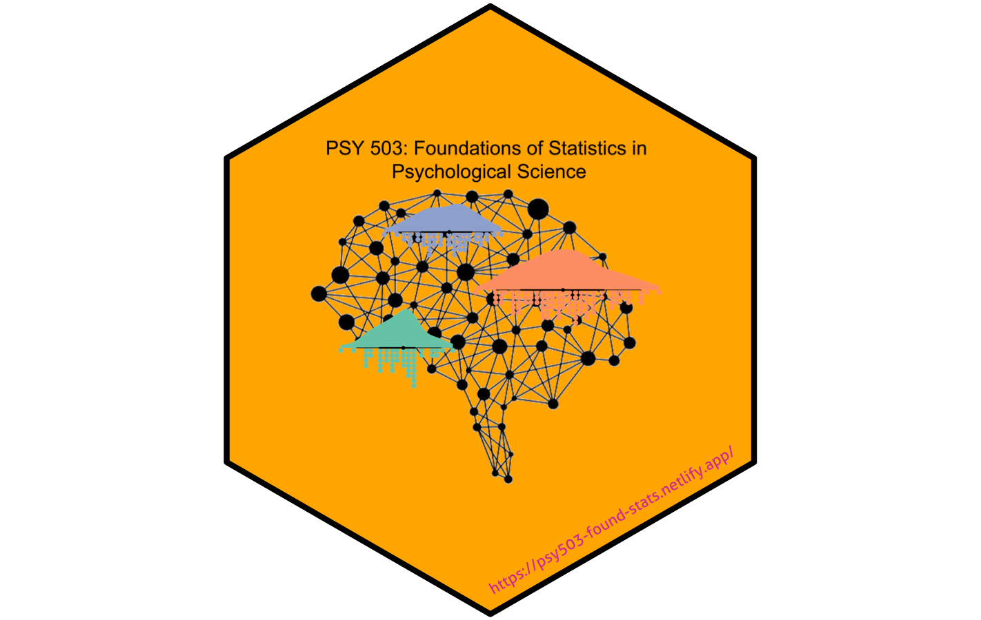 Fundamentals of Statistics in Psychological Science